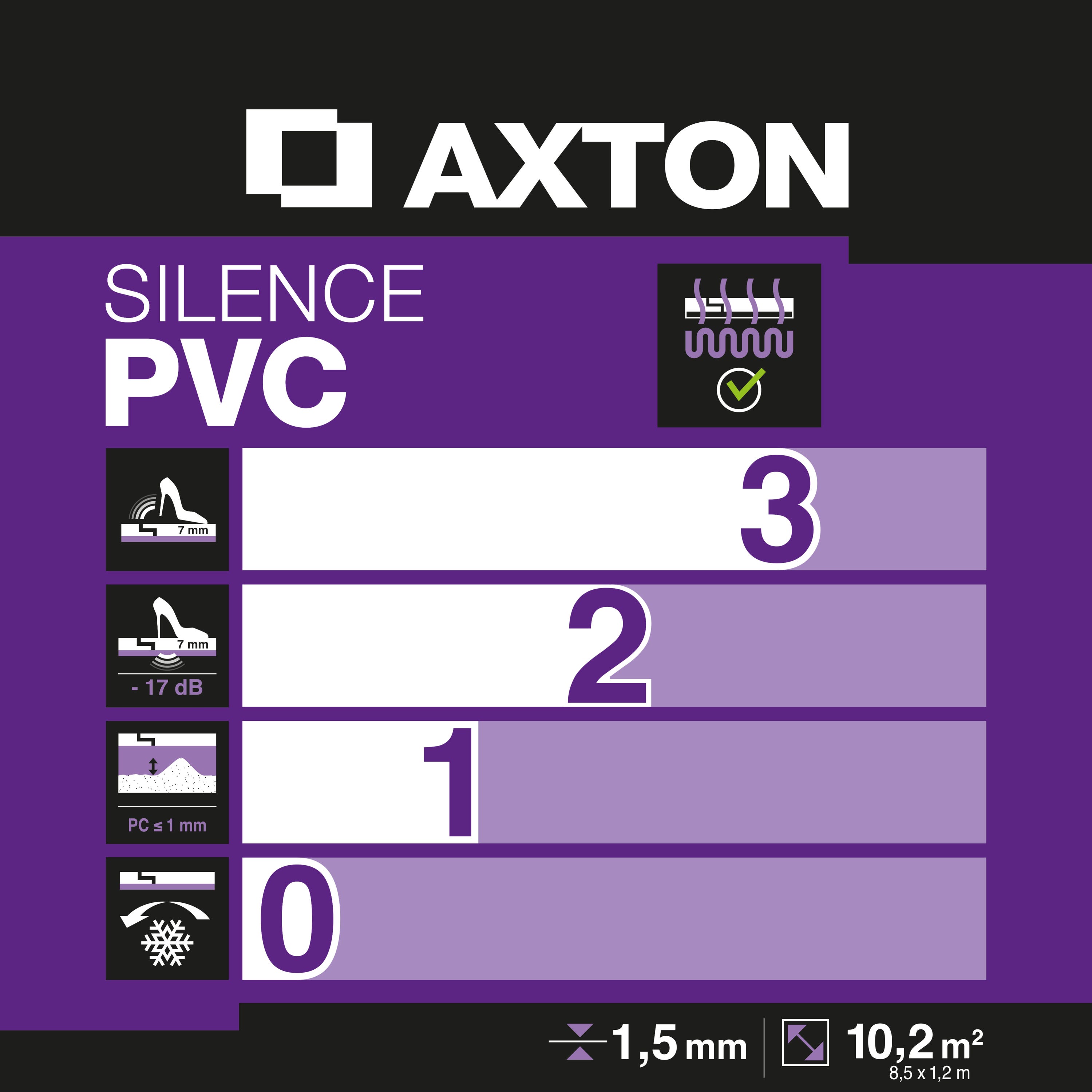 Base para pavimento vinílico AXTON SILENCE PVC 1.5MM 10.2M² - 6