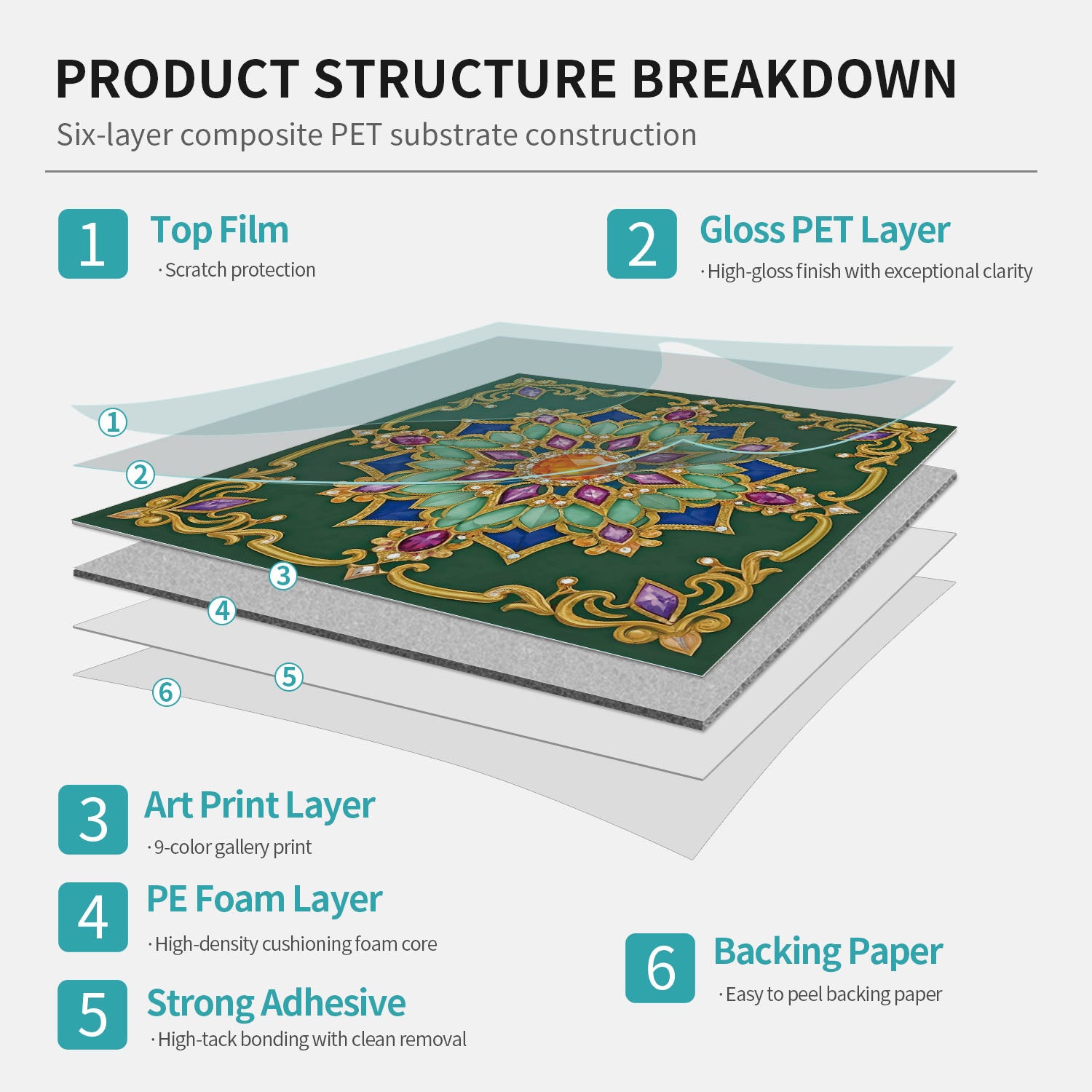 Lot de 12 panneaux muraux 3D autocollants, Crédence adhésive, Autocollants décoratifs, Imperméables et résistants à la chaleur, 15 cm x 15 cm - 5