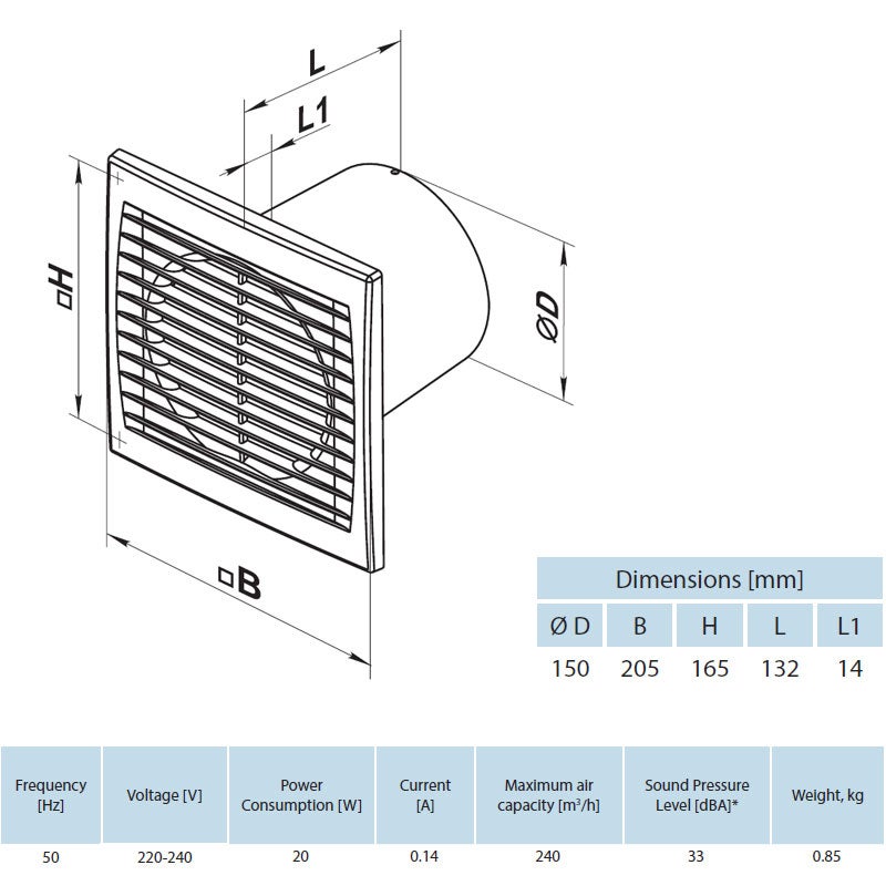 Ventilatori Bagno Ventilatore Estrattore D'aria Da Parete 150mm, 40W