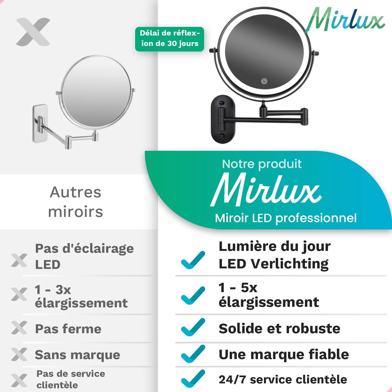 Mirlux Miroir de maquillage avec éclairage LED - Rechargeable - Grossissement x5 - Miroir de rasage - Miroir de salle de bain - Noir - 9