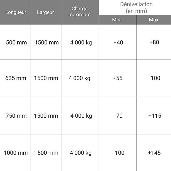 Pont de chargement wagon - Longueur 750 / Largeur 1500mm - Charge max 4000kg - Vendue à l'unité - HFB4 - 2