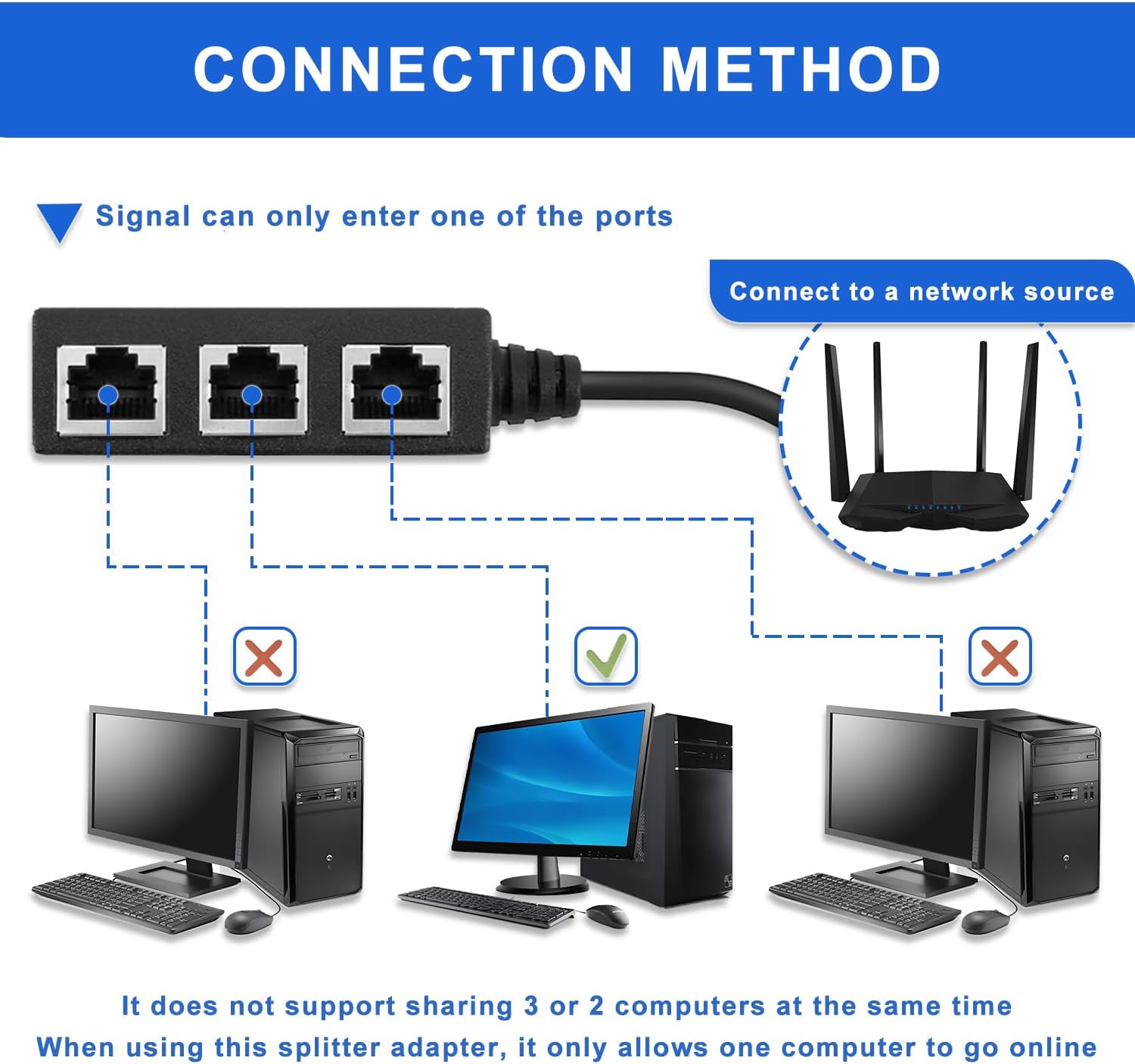 Câble répartiteur Ethernet RJ45 1 mâle vers 3 Ports LAN Femelles Adaptateur répartiteur Ethernet pour Cat5 Cat6 Cat7 Câble d'extension Ethernet 3 Port - 5