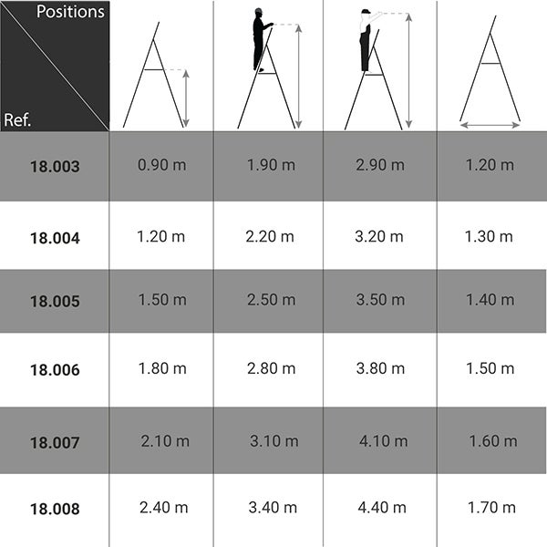 Plateforme 6 marches - Hauteur max. de travail 3.80m - 18.006 - 2