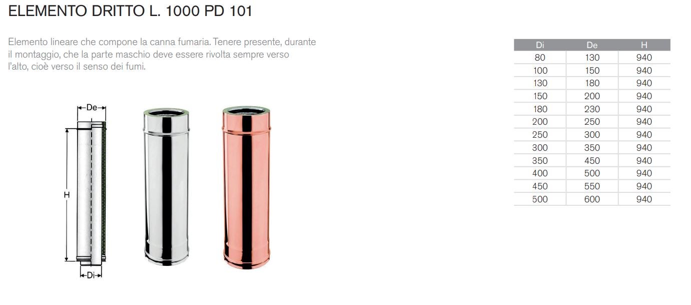 Dwuścienna rura izolowana ze stali nierdzewnej 100 cm wew. 200 / zew. 250