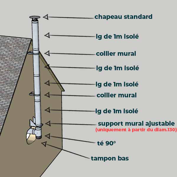 KIT CONDUIT ISOLE POUR INSTALLATION EXTÉRIEURE - HAUTEUR 4 MÈTRES - DIAMÈTRE 180 - 3