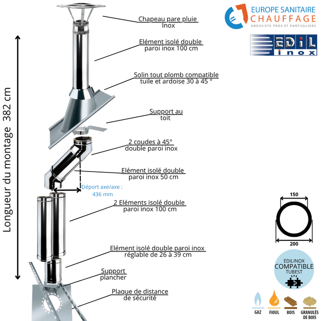 Kit conduit double paroi isolé dévoiement 43,6 sortie toiture Ediliso25 Edilinox - Longueur 382 cm