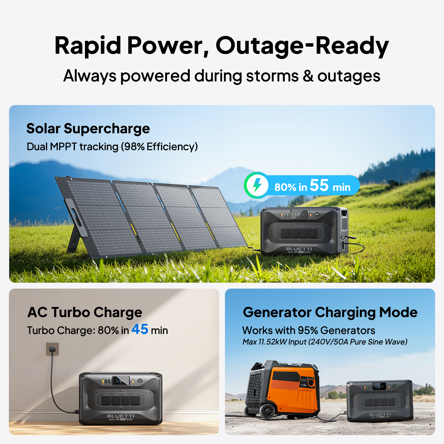 BLUETTI Apex 300 & B300K Gerador Solar, Bateria LFP de 5529,6Wh com 4 Saídas CA de 3840W, Energia Modular para Casa e Emergências - 7