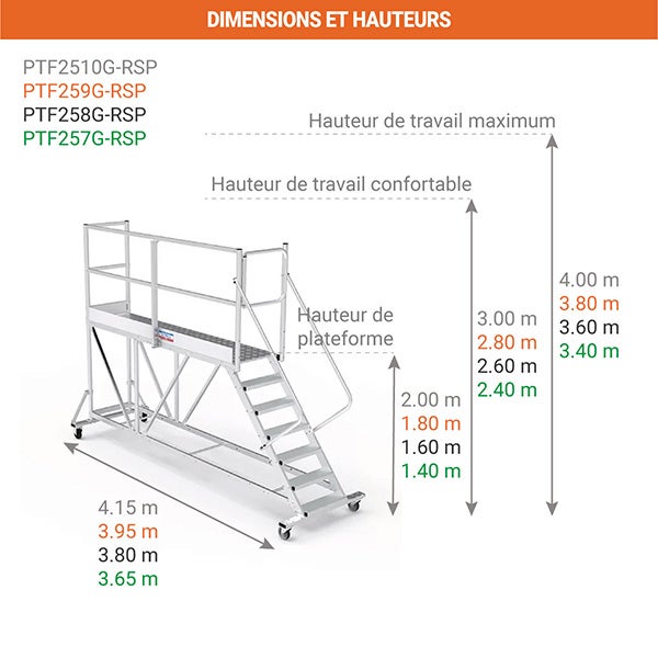 Plateforme roulante 9 marches - Hauteur max. de travail 3.80m - PTF2509G-RSP - 2