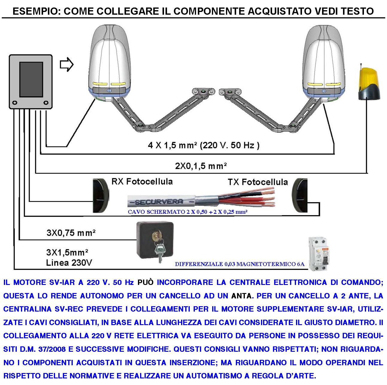 KIT MOTORE A BRACCIO ARTICOLATO 230/24 V CANCELLO AUTOMATICO ANTA BATTENTE DA 0,5 A 2,5 MT CENTRALE 5 RADIOCOMANDI FOTOCELLULE FARO - 2