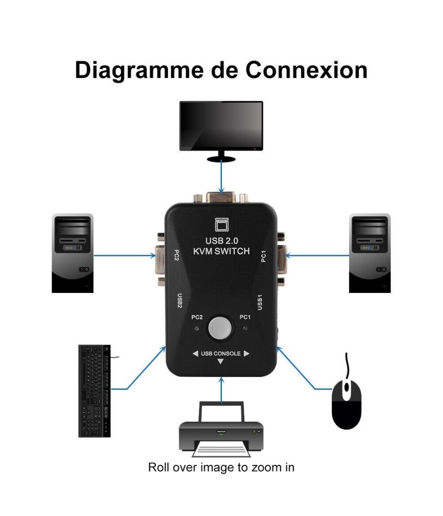 Usb kvm switch box 4 porte usb 2.0 fire i en ud ma... – Vicedeal