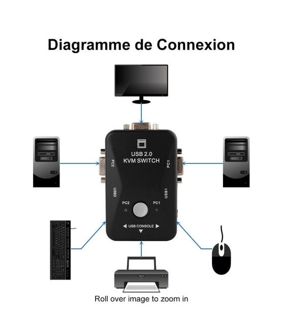 Usb kvm switch box 4 porte usb 2.0 fire i en ud ma... – Vicedeal Usb kvm switch box 4 porte usb 2.0 fire i en ud ma... – Vicedeal