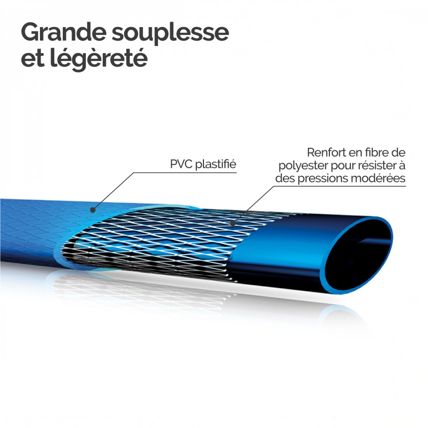 Linxor - Tuyau de refoulement, d'arrosage plat en PVC - Bleu - 25 m x 40 mm - 3