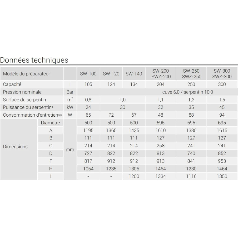 Préparateur eau chaude sanitaire SW 200 Kospel - 4