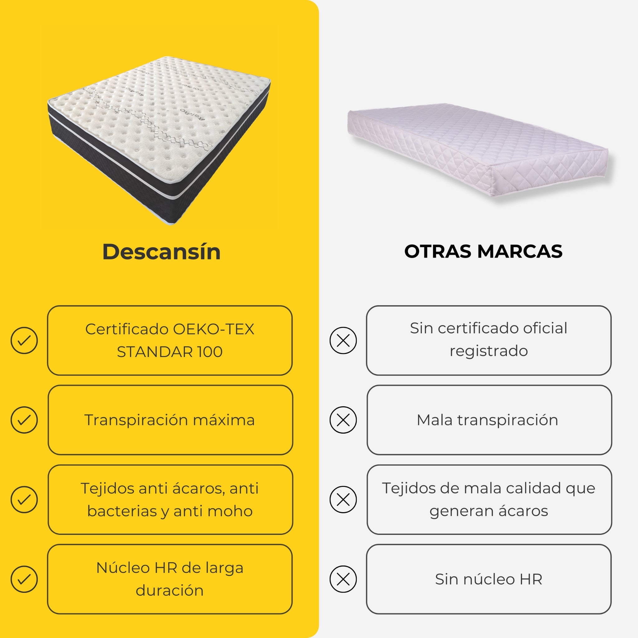 Colchón 150x200 de 30cm Confort hotelero Viscoelástico | Magnum Sleep | Firmeza Alta - 7