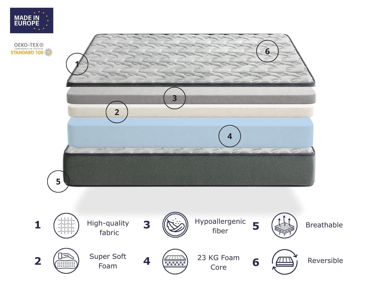 Matelas en mousse DORMISSIMO GAMMA 90x180 Hauteur 26 cm - 4