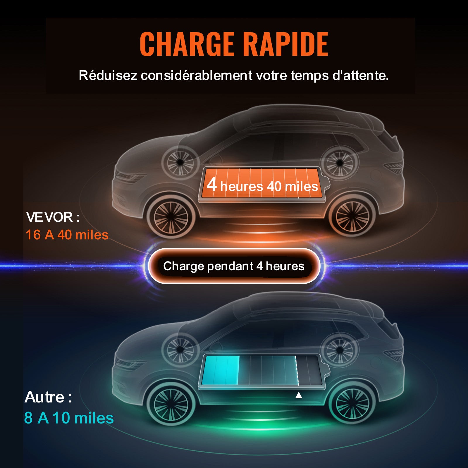 Carregador portátil EV Tipo SucceBuy 2 16A 3,7 kW com cabo de 28 pés Tomada CEE 7/7 Tela LCD IEC 62196 Estação de carregamento doméstica,IP66 - 6