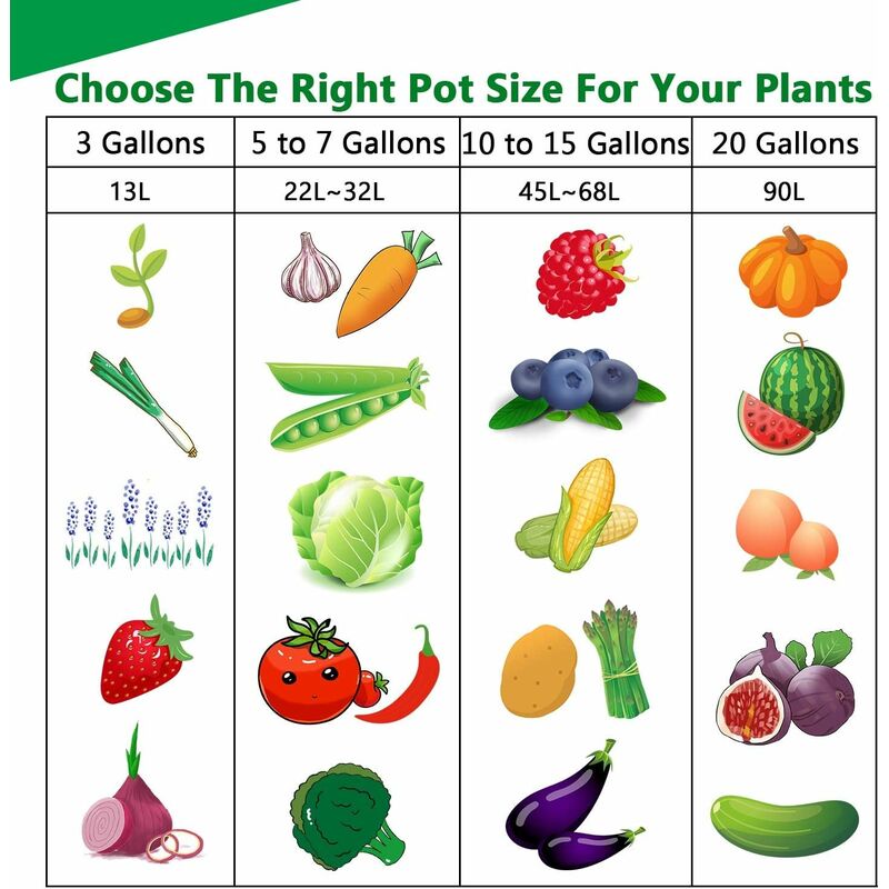 5 X Sacs de Plantes,Sacs de Culture de 5 gallons de Pots en Tissu Non tissé Haut de Gamme et Respirants avec poignées pour dragage et Plantation - 2