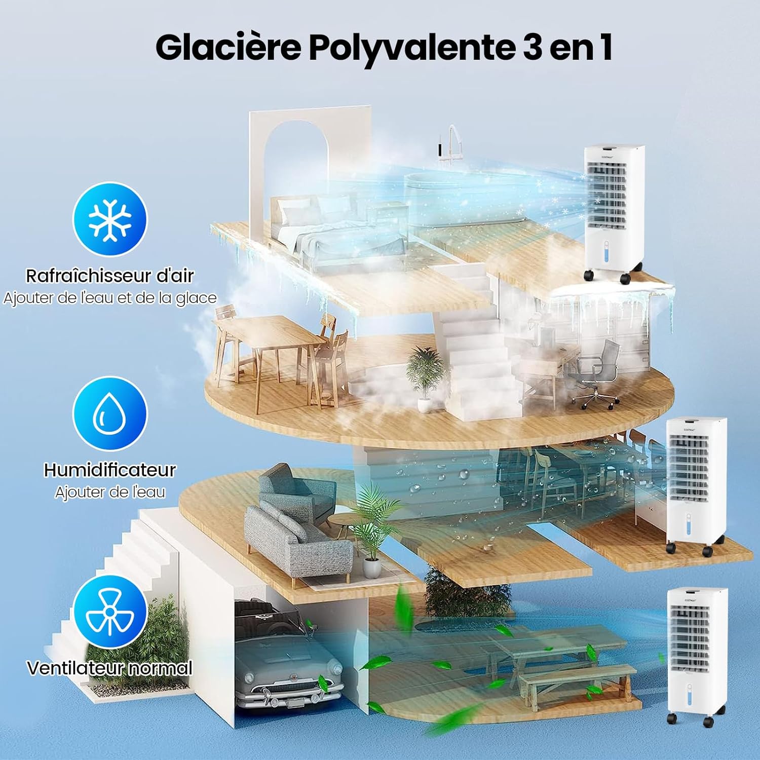 2,8L Climatiseur Mobile sans Évacuation-3 Vitesses 2 Blocs de Glace,Minuterie 12H-avec Télécommande Blanc - 9