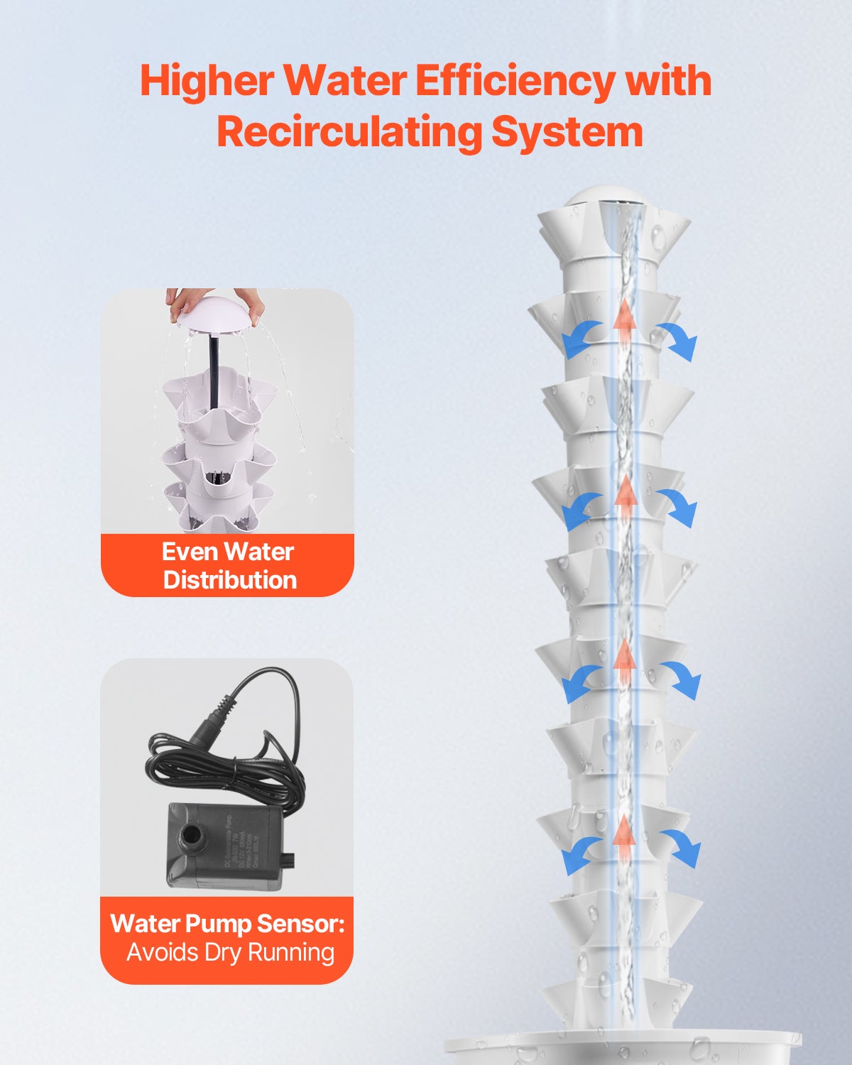 Système Hydroponique,VEVOR 50 Fentes,Tour sur Roulettes 10 Niveaux,Pompe Eau,Kit Germination pour Herbes,Fruits,Légumes - 3