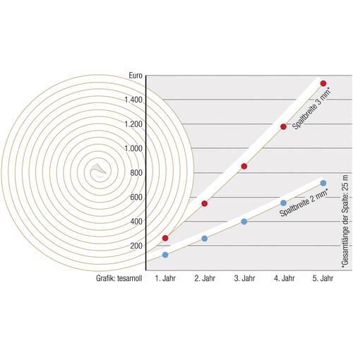 Copertura termica 1,7m x 1,5m 05430 tesa - 2