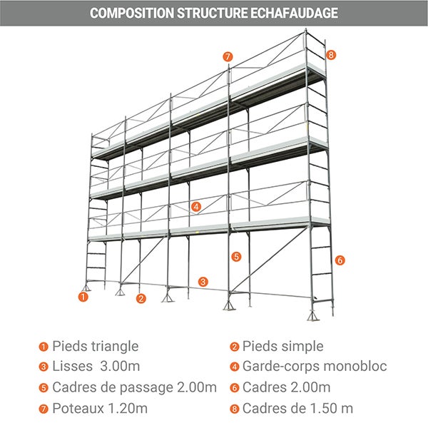Echafaudage de maçon 104m² - Structure + Planchers + Plinthes + Garde-corps - DCM104-SPP - 3