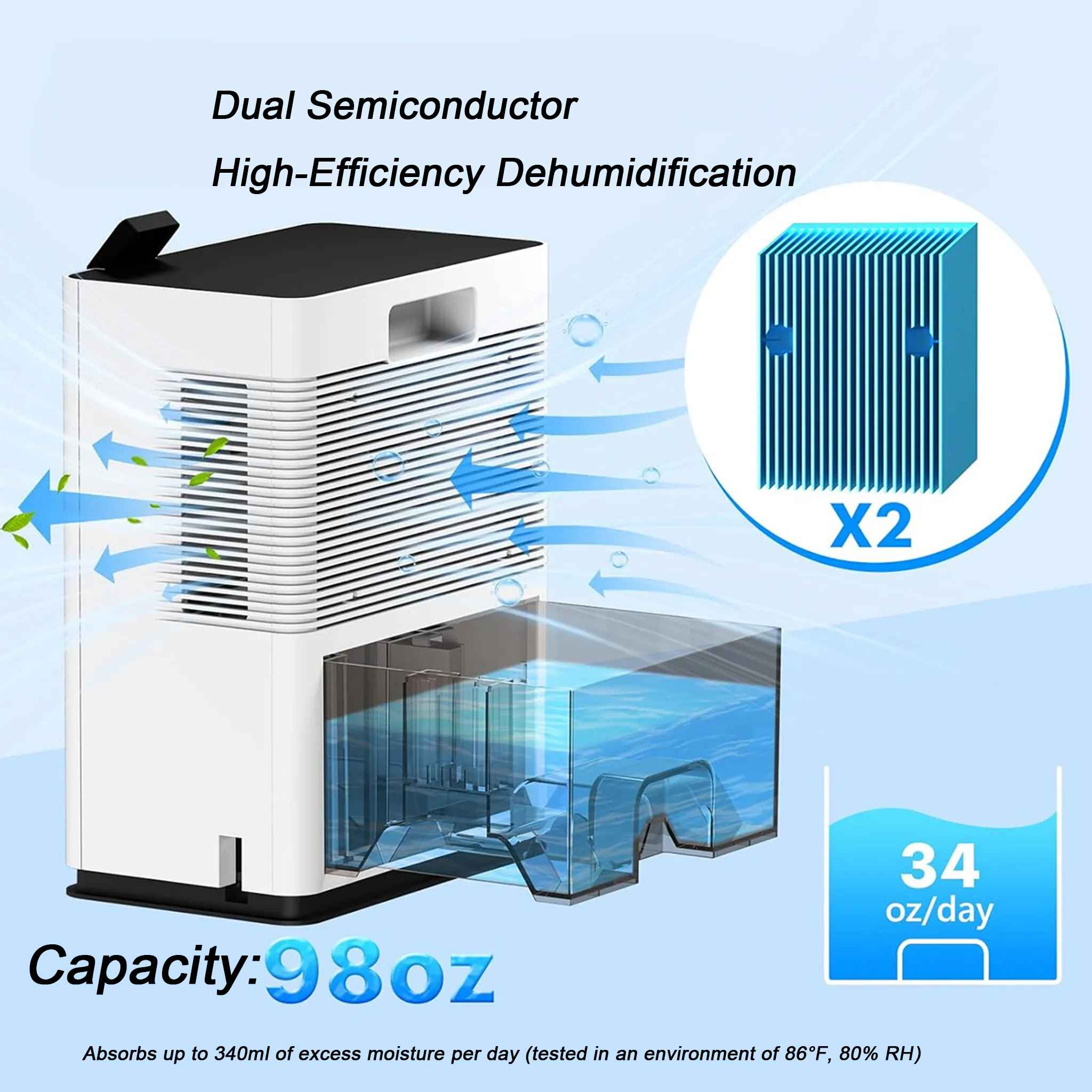 Déshumidificateur 24H/1L avec LED, Réservoir 3L, Mode Sommeil, Faible Consommation Énergétique - Silencieux, Idéal pour Chambres à Coucher - 5