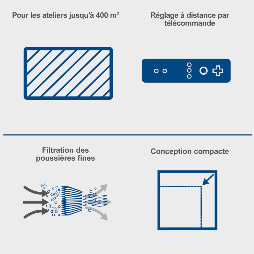 Scheppach Système de filtration d'air Heavy Duty HDA-14 - 110W - débit d'air 600 / 675 / 740m³/h - superficie 400 m² - télécommande incluse - 2