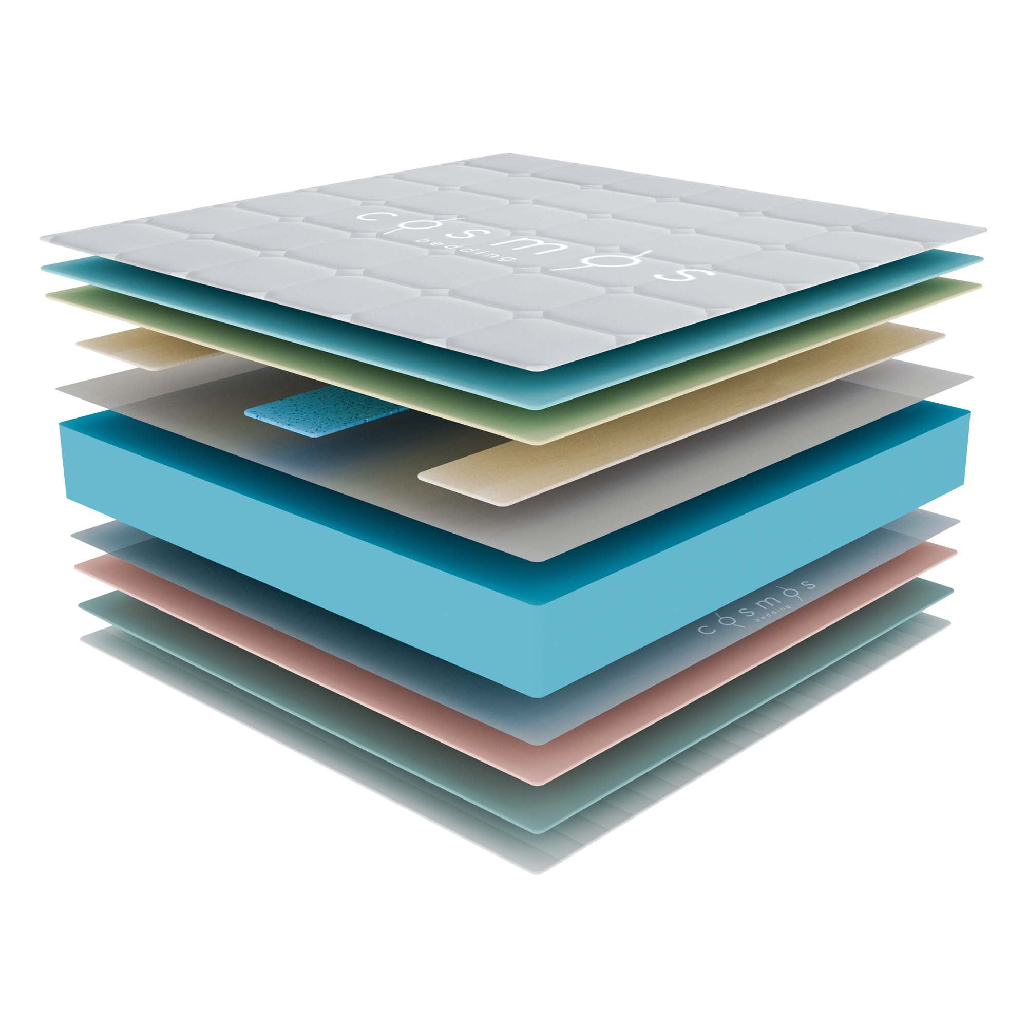 Matelas Upsilon 140x200 cm - Multicouches HR - Blue Latex - Confort Premium - Mousse à Mémoire de forme - Très épais 30 cm - 7 Zones - Reversible - 4