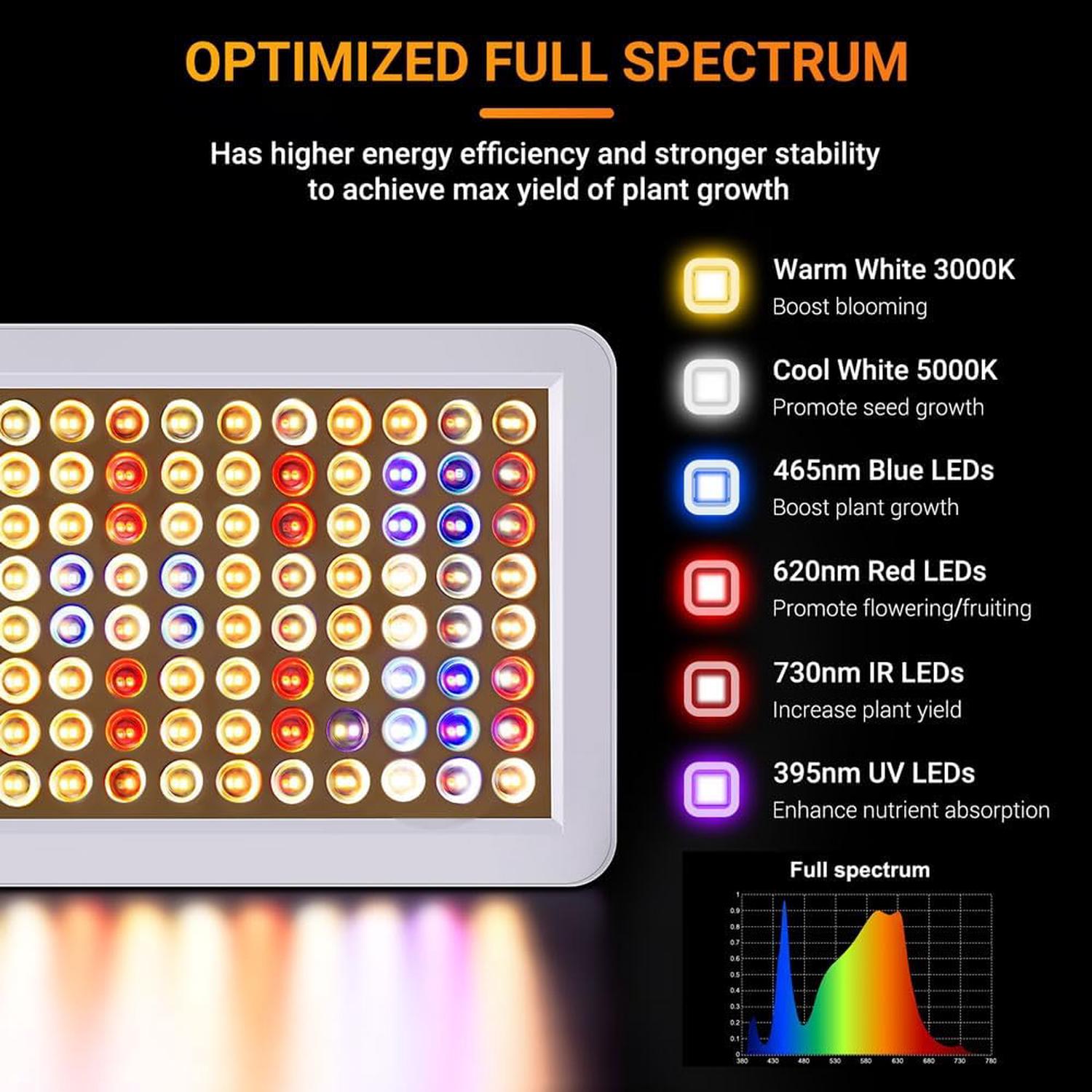 Lampada crescita LED spettro completo con UV IR, doppio chip, timer 8/12/16h, cavo 3m - 3