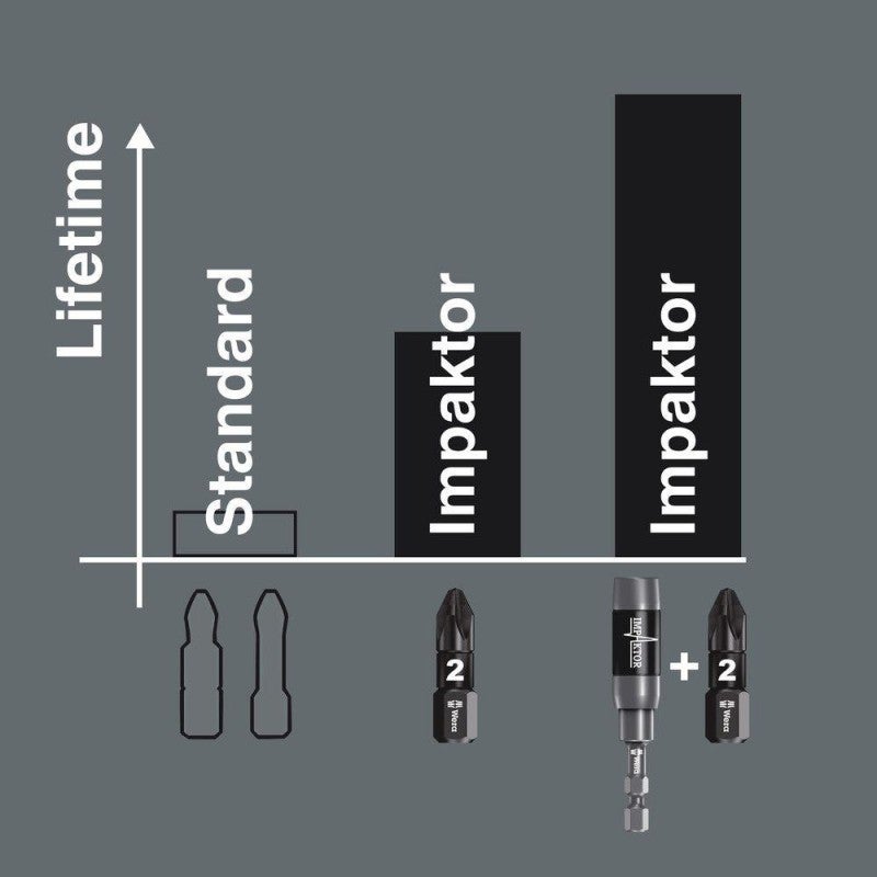 Embout Impaktor 1/4