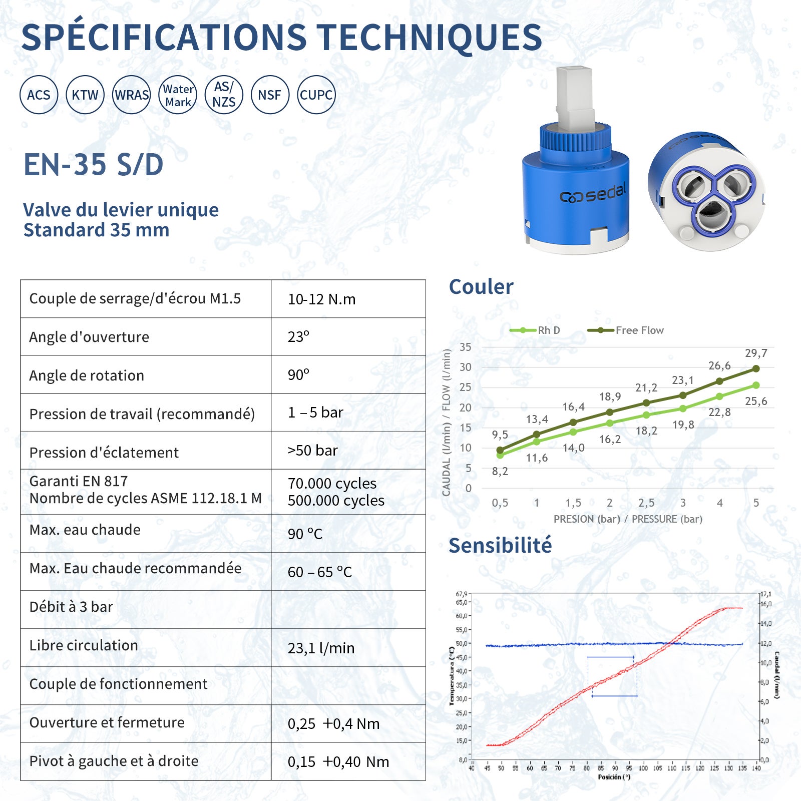 Cartouche de Robinet en Céramique Cartouche Céramique Sedal pour Mitigeur Valve Remplacement 35MM - 3