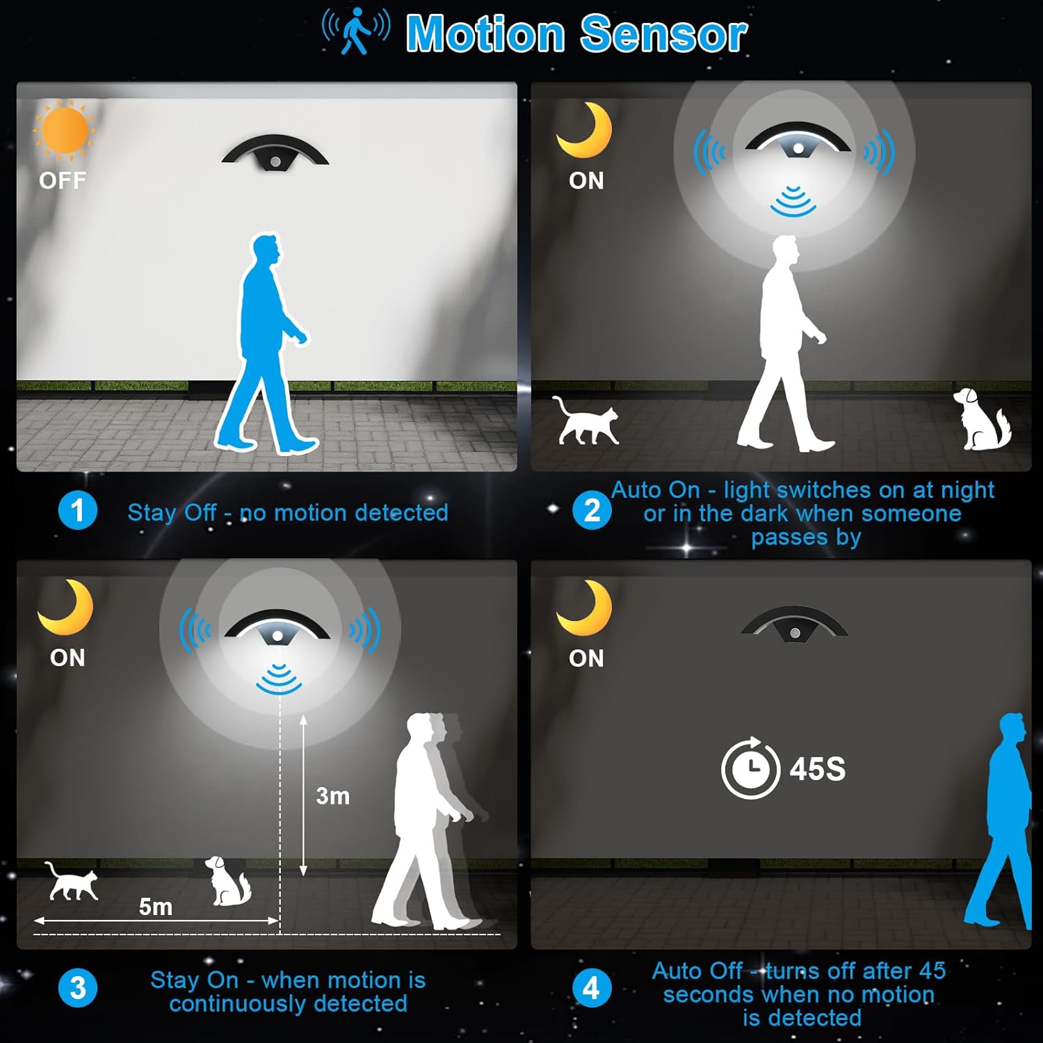 GOECO 2 Pièces Applique Murale LED Extérieur avec Détecteur de Mouvement, 24W IP65 Etanche Moderne Luminaire Murale, pour Terrasse Jardin 6500K - 5