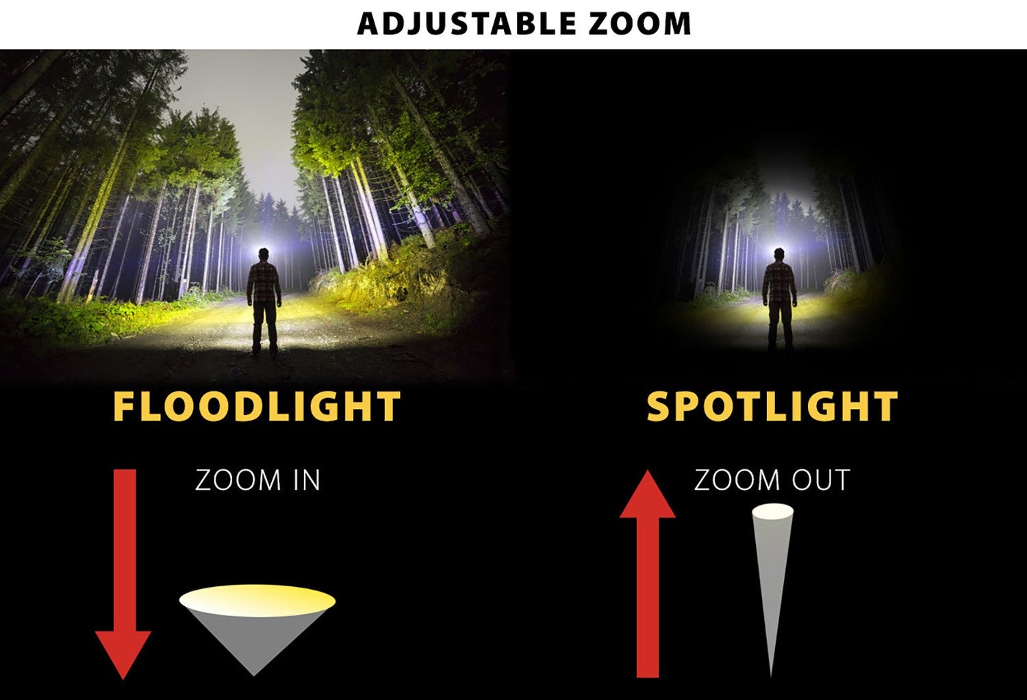 ARGO ZOOM EVO: lampe frontale LED 400lm avec zoom et feu arrière - 4