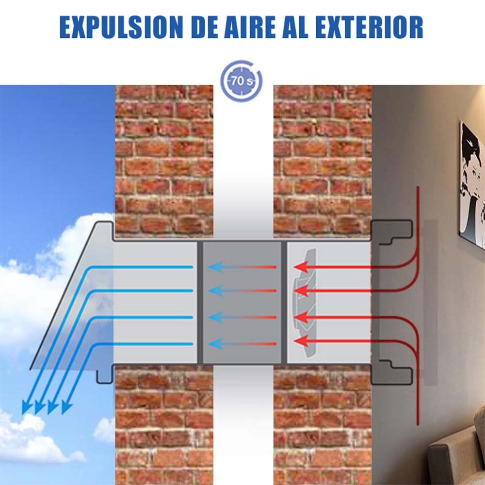 Sistema de Ventilação Forçada SINCO Studio (Equipamento e Acessórios) - Elimina a condensação e o gás radão em habitações até 40m² - 3