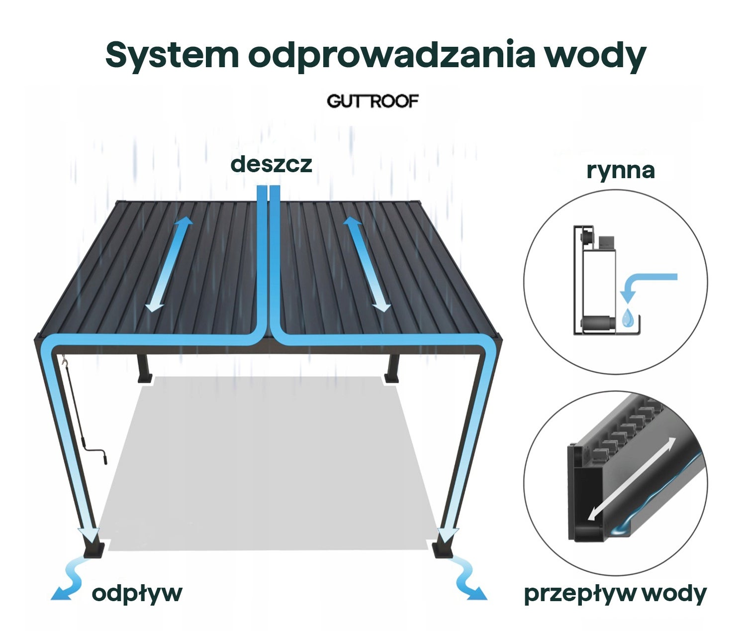 Pergola Aluminiowa 3x4 Ogrodowa Premium 300x400 Tarasowa 4x3 Otwierany 1 szt - 5
