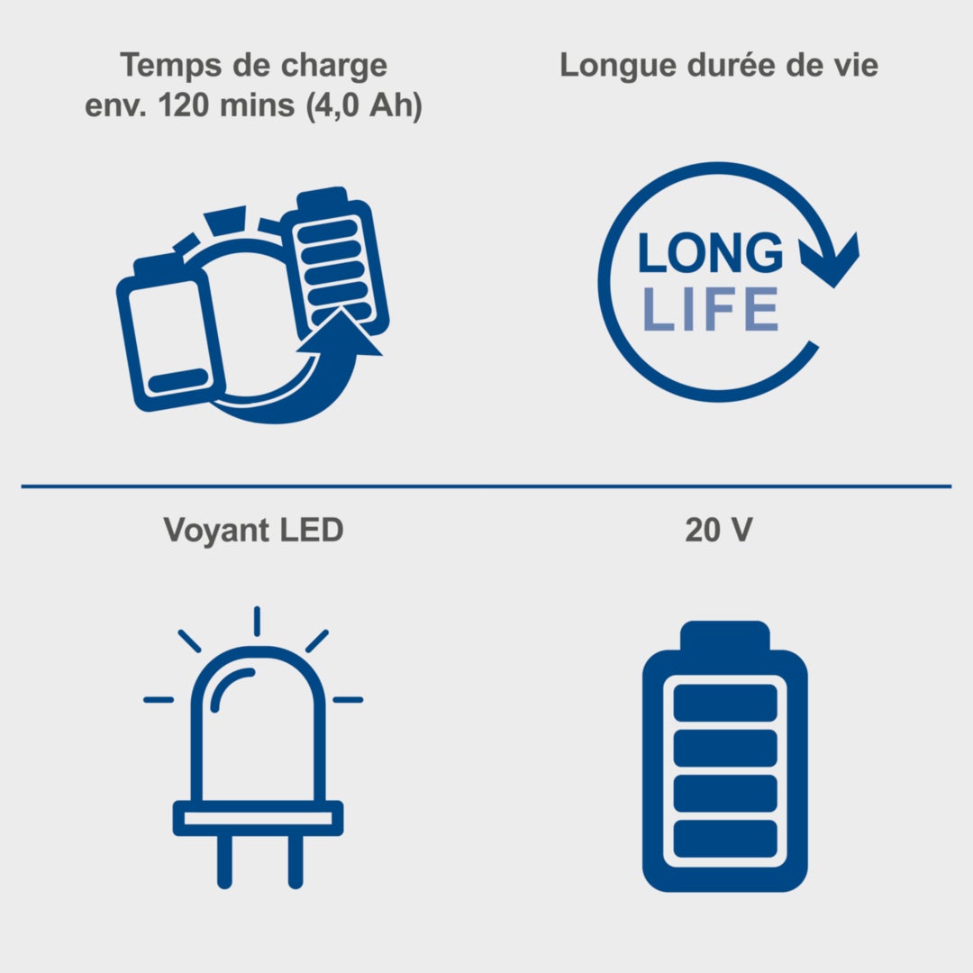 Scheppach Starter Kit IXES 20V SBSK4.0 - Batterie 4Ah + chargeur 2,4A - LED - chargement rapide - 2