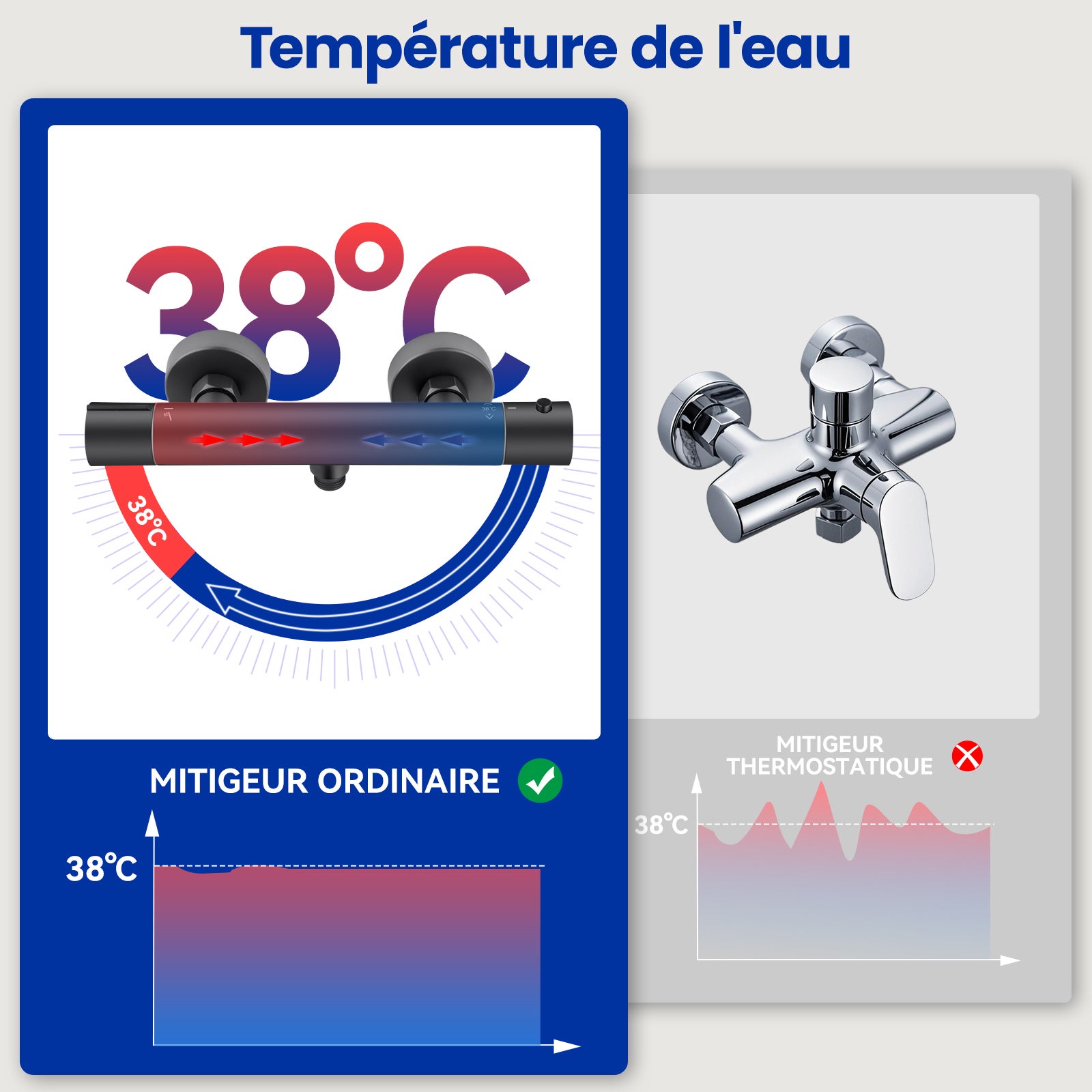 Mitigeur Thermostatique Robinet Douche, Thermostatique de Douche Murale avec Serrure Sécurité 38 ℃ Mitigeur pour Douche ,Noir - 2