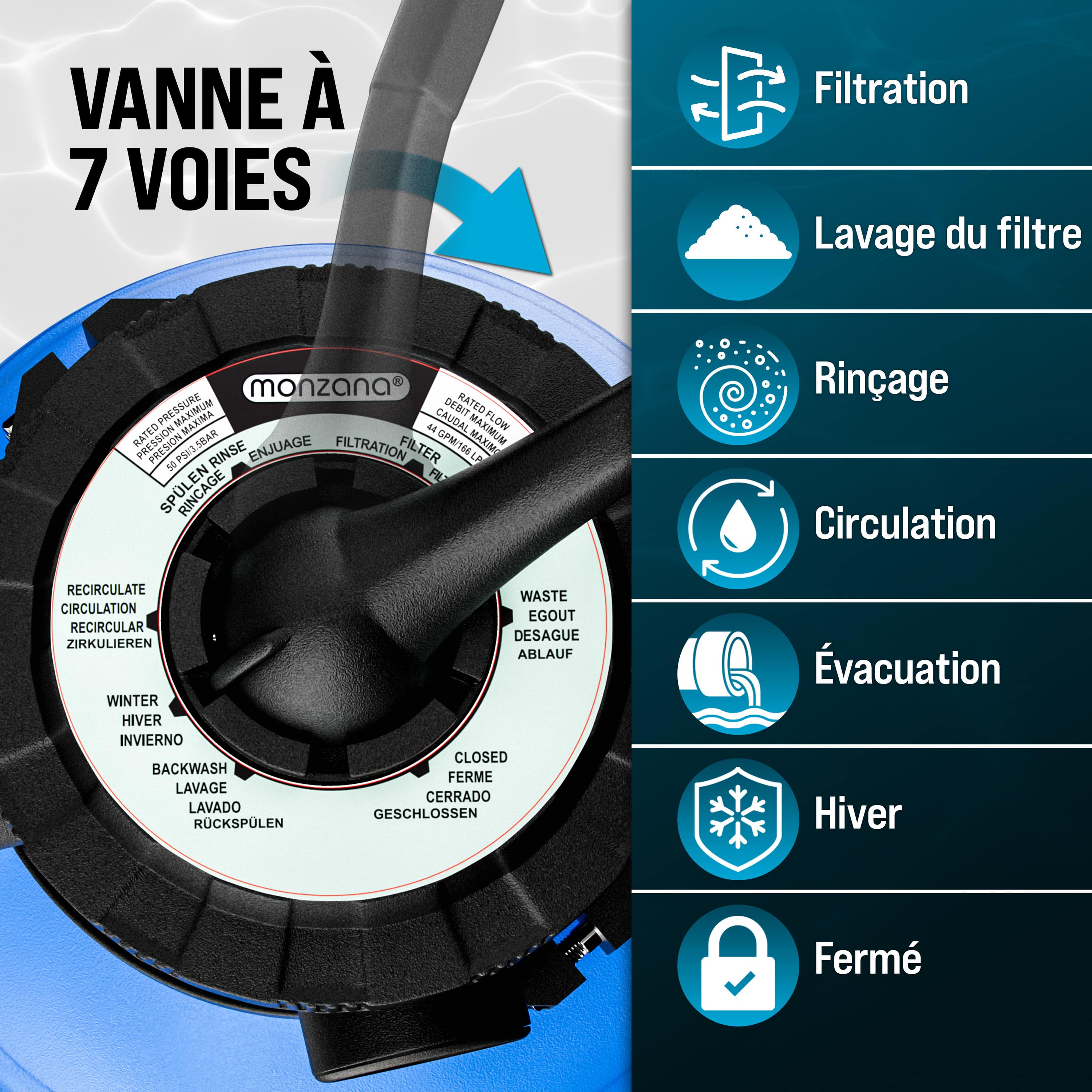 MONZANA® Pompe filtre à sable 10,2m³ auto-amorçante piscines jusqu’à 35m³ certifié TÜV vanne 7 voies raccord 2en1 Ø32-38mm système filtration sable - 5