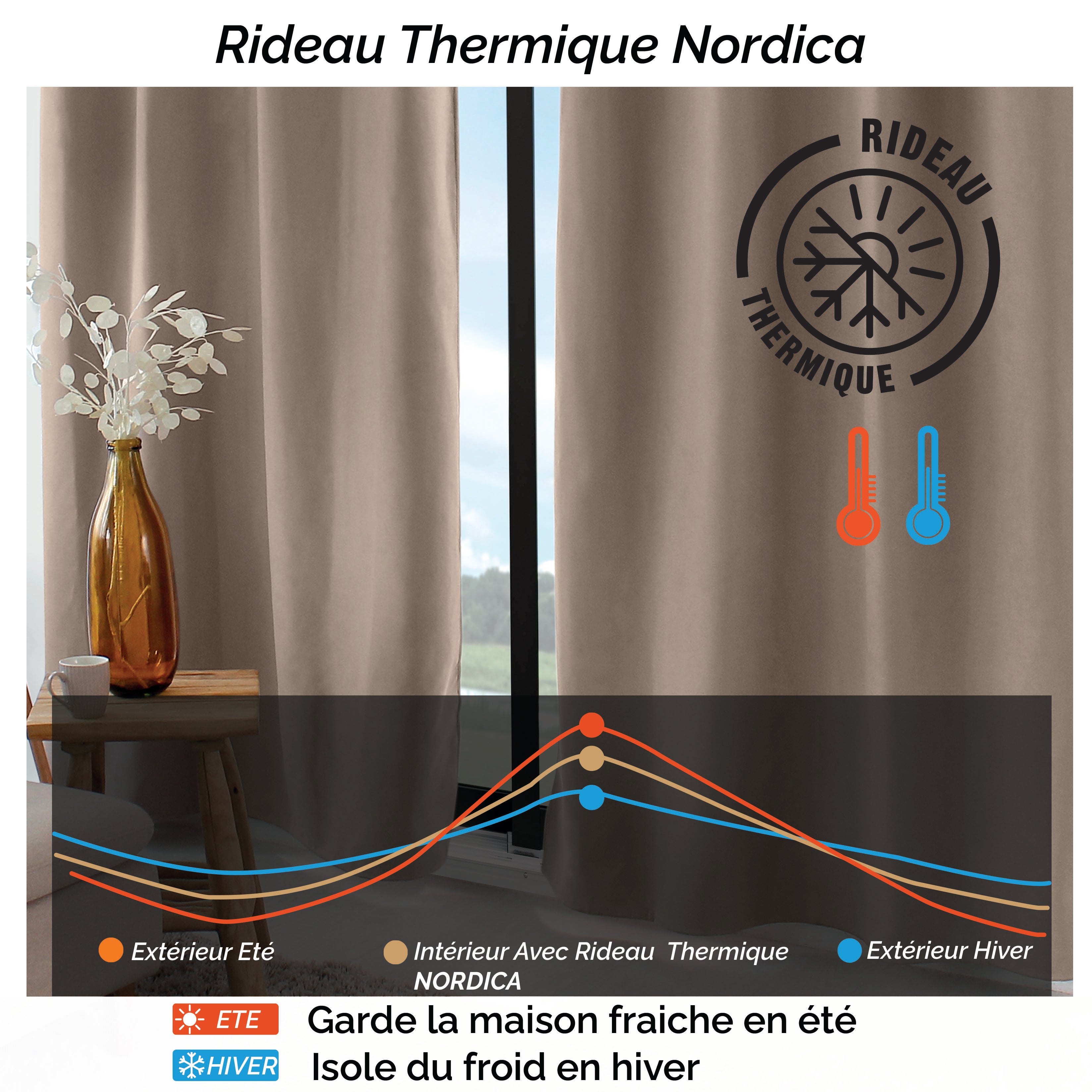 Rideau Thermique Occultant 