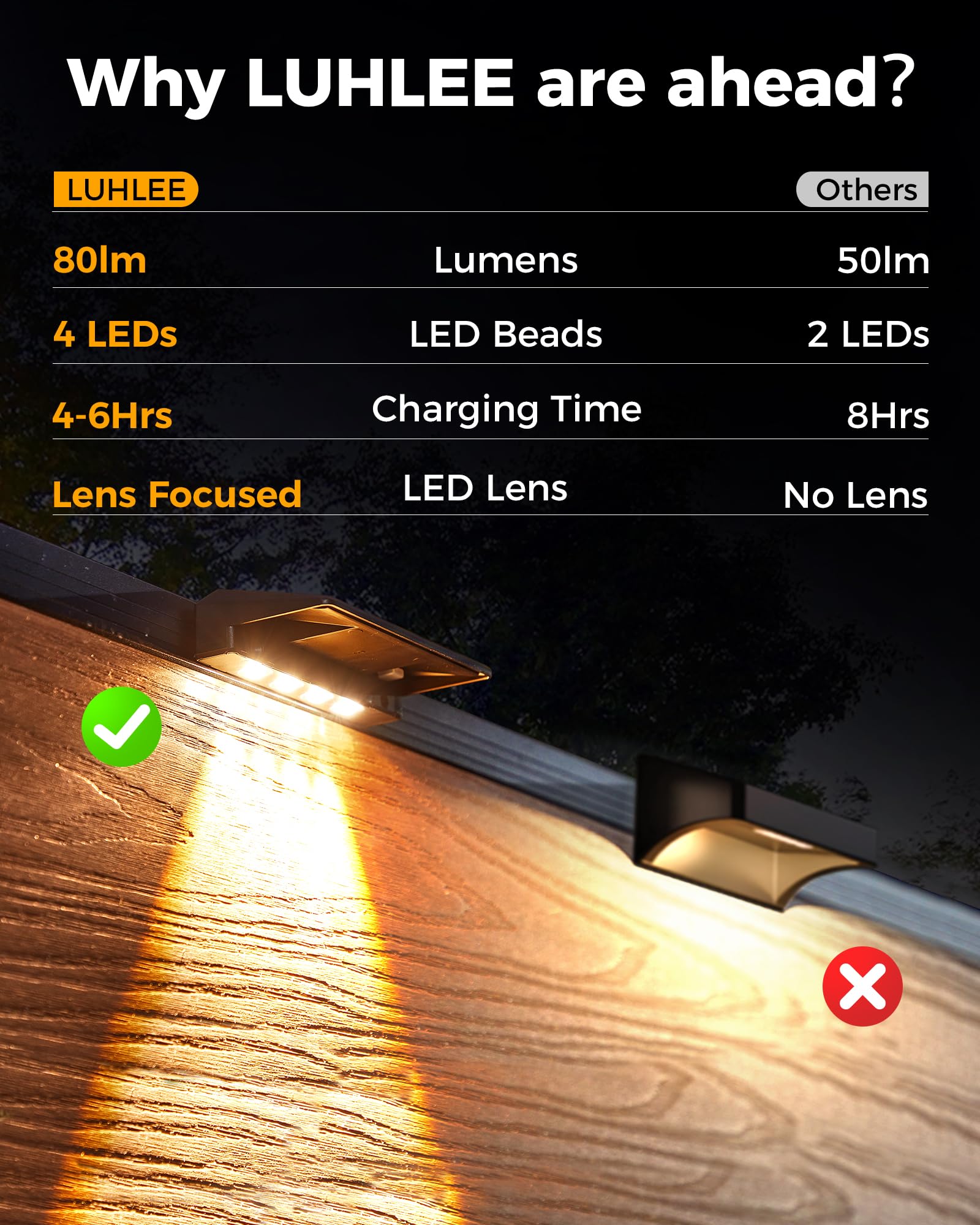 A cerca solar ilumina o diodo emissor de luz exterior, luzes solares da plataforma de 8 blocos para fora IP65 impermeável, luzes solares da parede - 4