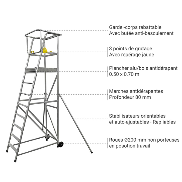 Plateforme 8 marches - Hauteur max. de travail 4.40m - 18.008 - 6