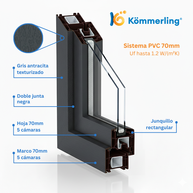 Balconera PVC 1400x2100 oscilobatiente 2 hojas gris antracita | perfil Kommerling - 3