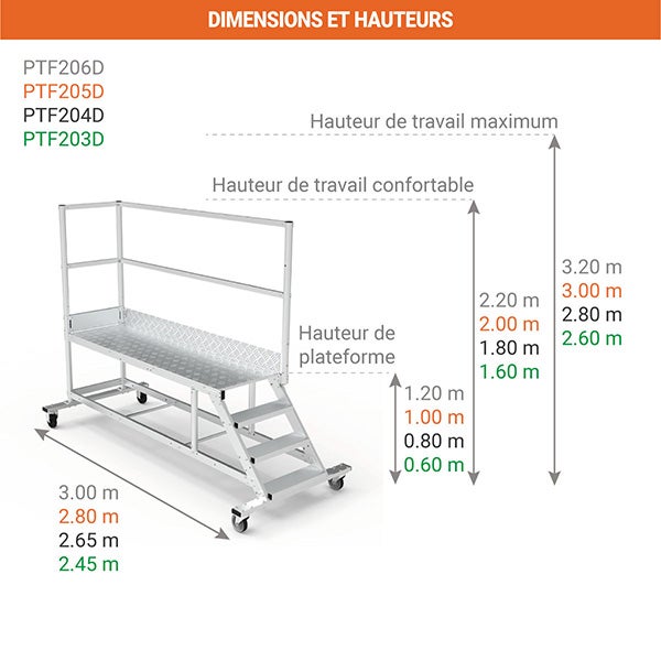 Plateforme roulante 4 marches - Hauteur max. de travail 2.80m - PTF204D - 2