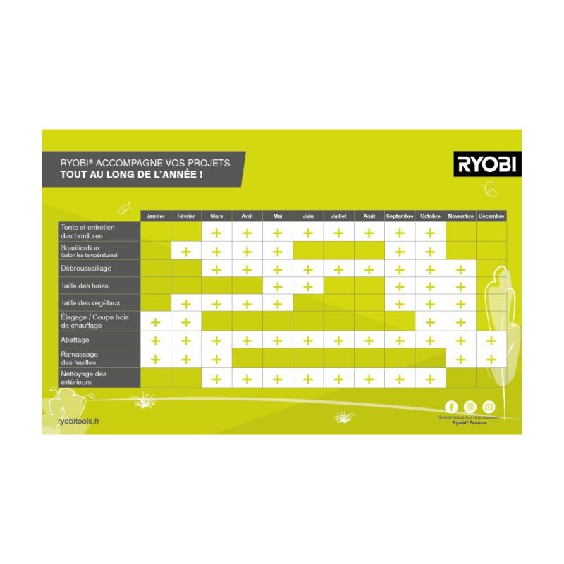 Pack RYOBI taille-haies 18V One+ OPT1845 - 1 batterie 18V One+ 4.0Ah - 1 chargeur rapide RC1820-140 - 4