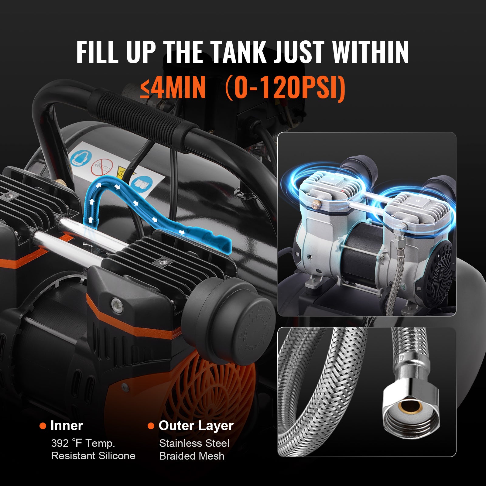 Compresseur d'air SucceBuy 2 gallons,sans huile 1HP,2,5 CFM à 8 Bar,pression max 120 PSI,ultra silencieux 81 dB,portable - 5