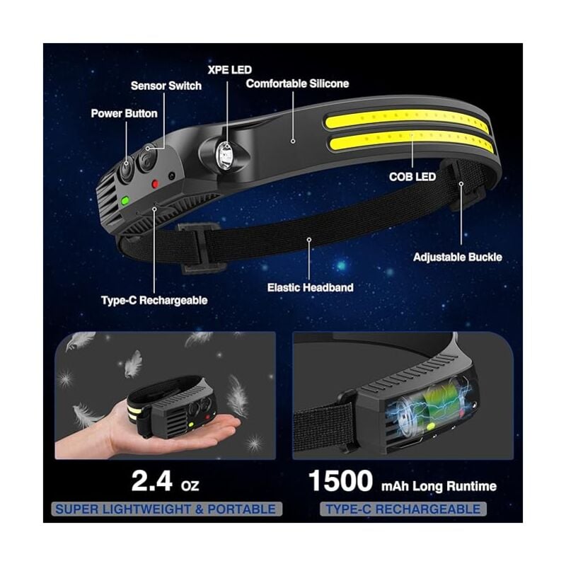 Lampada frontale LED ricaricabile a 230°, 500 lumen, 10 modalità