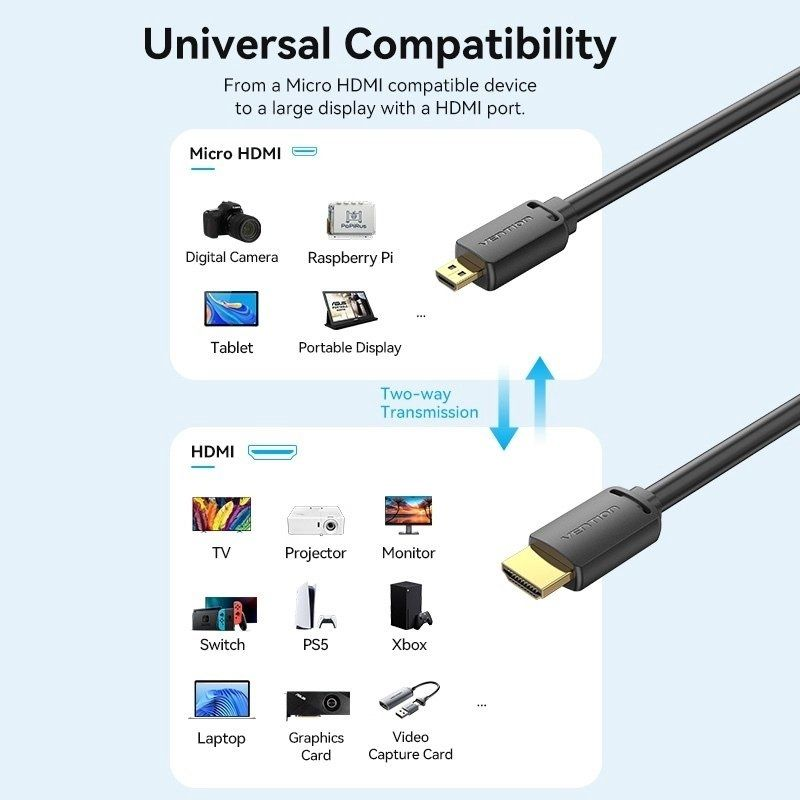 C�ble micro hdmi 2.0 4k vention agibf hdmi m�le micro hdmi m�le 1m noir - 2