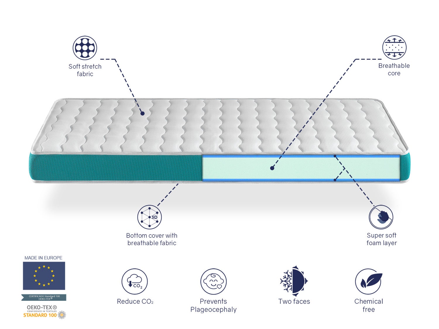 Matelas bebe 70X140 EKOZEN mousse, Epaisseur 11 cm Respirante et ergonomique. Fermete ideal pour bebe - 7