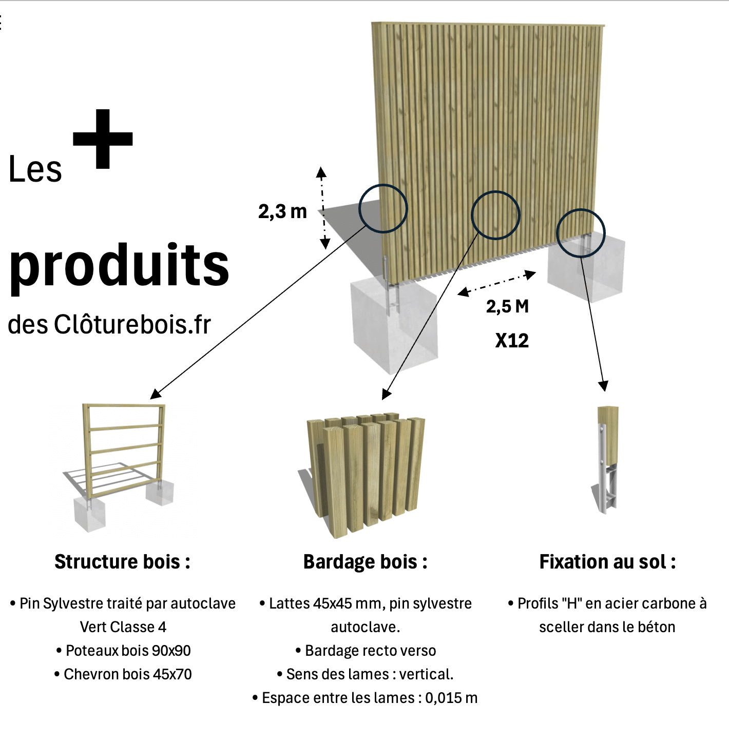 Kit clôture bois moderne – 40 m / 45 x 45 mm autoclave - 2