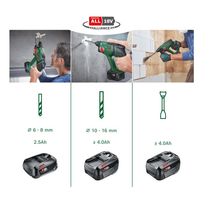 Młot udarowy Bosch UniversalHammer 18V Mocny silnik Pneumatyczny mechanizm udarowy 2,0J - 5